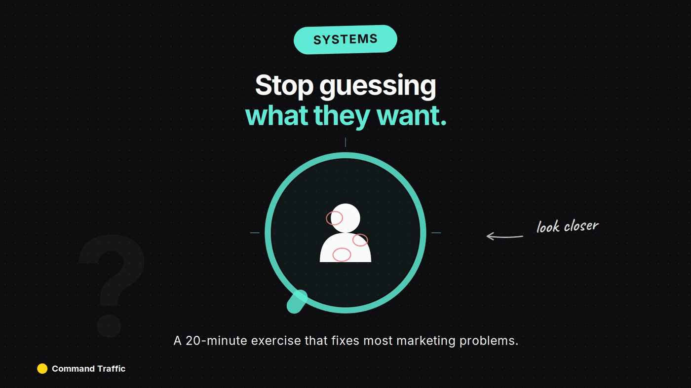 The Customer Profiling Exercise That Fixes Most Marketing Problems — Command Traffic