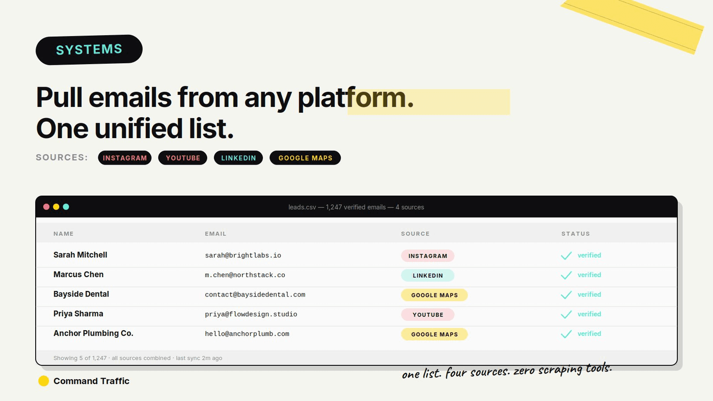 How to Find Emails From Instagram, YouTube, LinkedIn & Google Maps — Command Traffic
