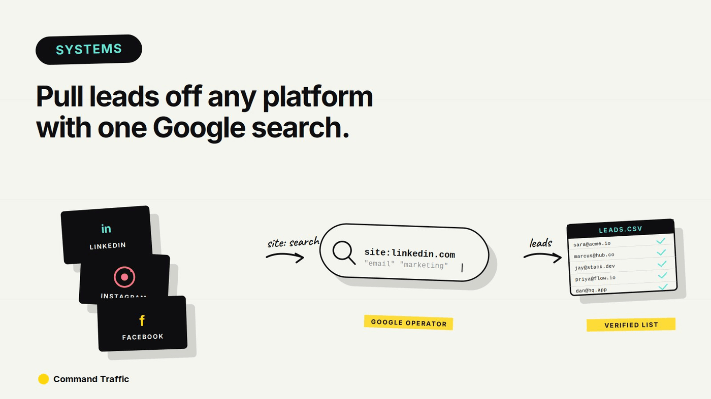How to Pull Leads Off Any Platform Using Google (And Automate the Whole Thing) — Command Traffic