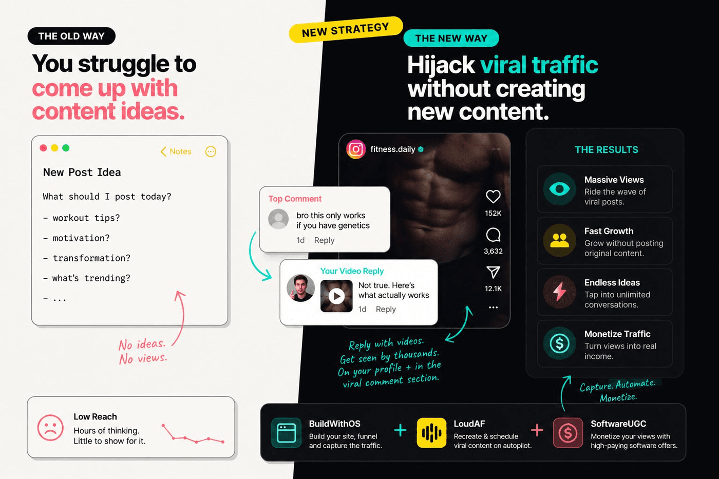 How to Hijack Viral Instagram Traffic Without Coming Up With Content Ideas — Command Traffic