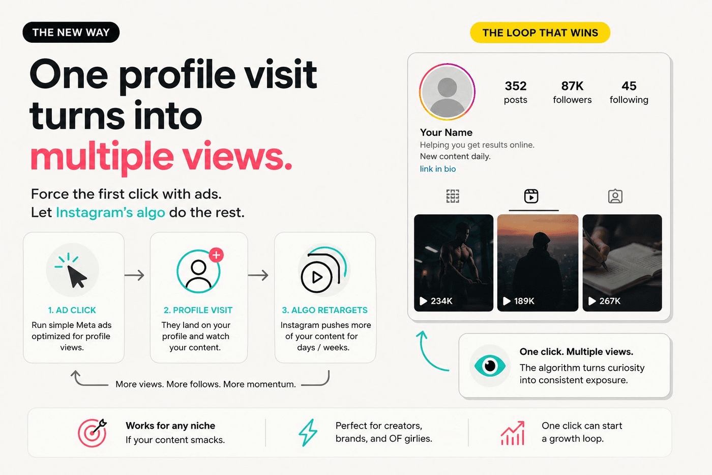 The Instagram Profile View Loop Nobody Talks About — Command Traffic
