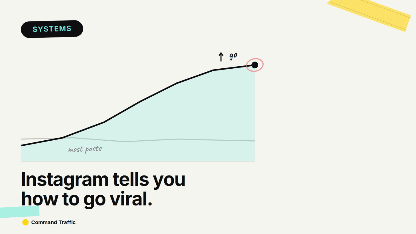 How to Use Instagram’s Ranking System to Go Viral — Command Traffic