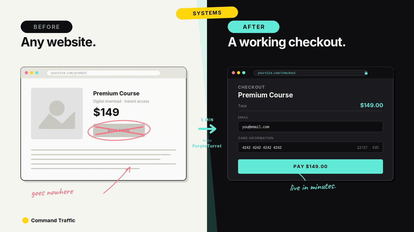 How to Add a Checkout to Any Website in Minutes Using PurpleTurret — Command Traffic