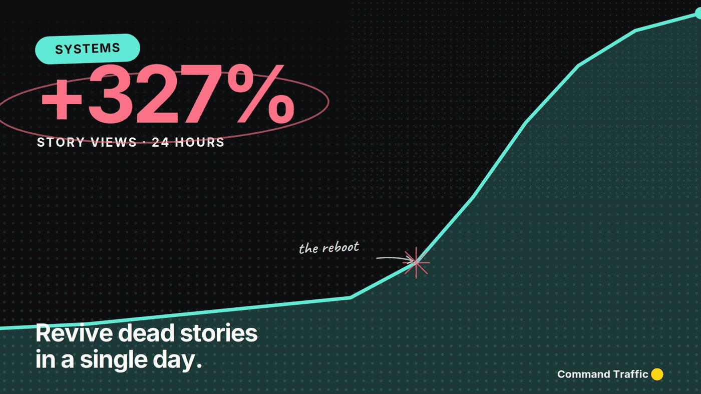 How to Revive Dead Instagram Story Views in 24 Hours — Command Traffic
