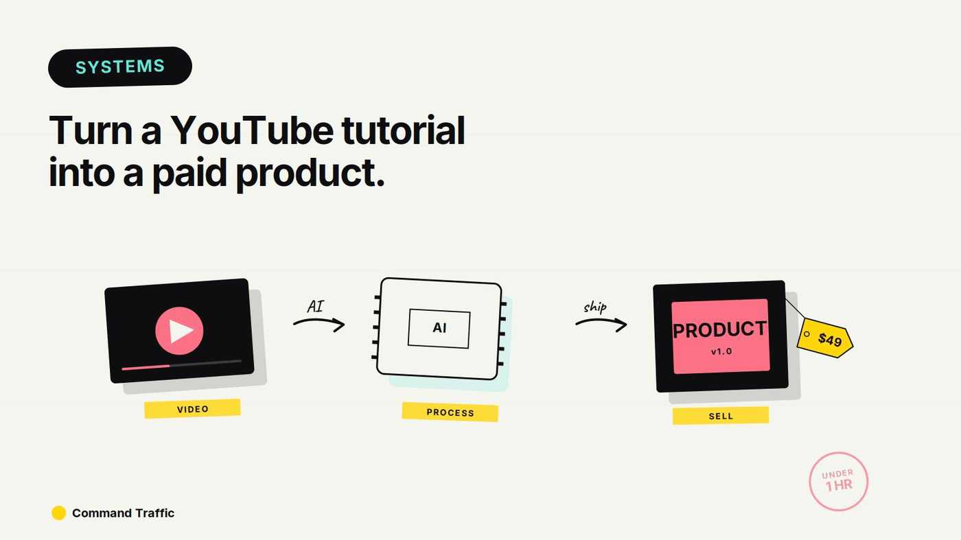How to Turn Any YouTube Video Into a Digital Product in Under an Hour — Command Traffic